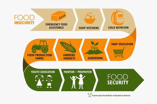 Post Graduate Diploma in Food Security Programme Management - Strategia ...